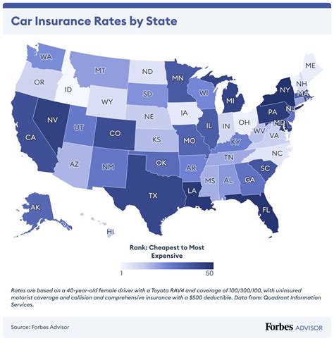 what are the cheapest states for auto insurance